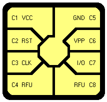 ISO 7816 Contacts