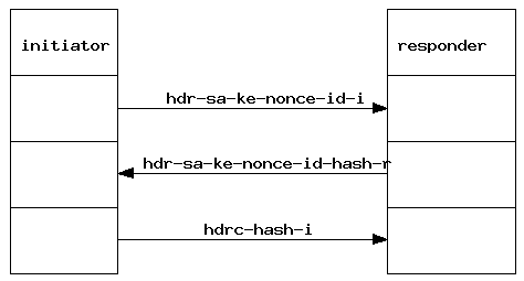 [Sequence diagram of Aggressive Mode]