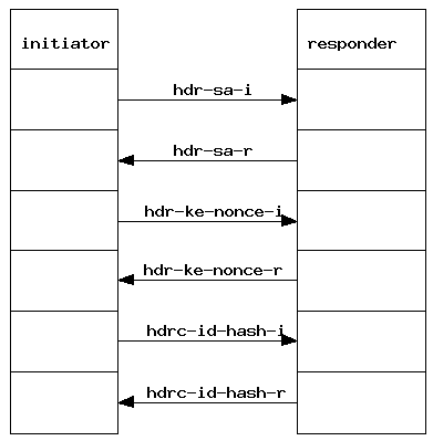 [Sequence diagram of Main Mode]