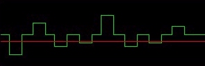 Baseband Inverted Box Wave