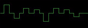 Box Wave