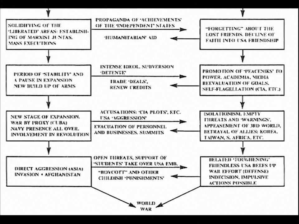 Flowchart