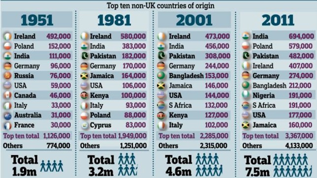 The figures.
