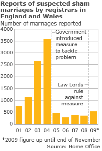 _47061316_sham_marriage_226 _47061316_sham_marriage_226