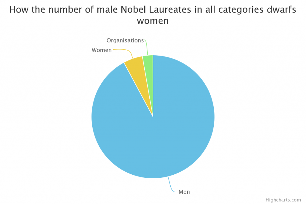 How's about a side dish of sexism with your main course of vicious race hate?