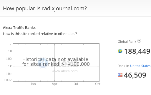 Richard Spencer's Radix Journal