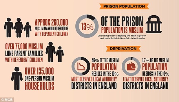 Number-of-Muslim-children-in-England-and-Wales-doubles-in-a-decade4