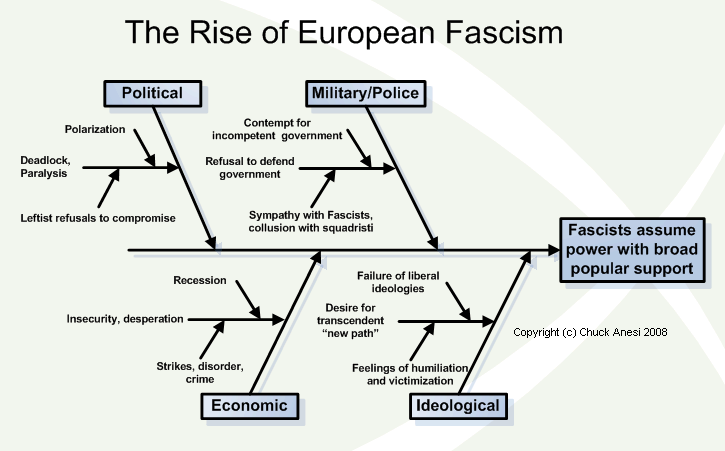 Cause_Effect_Fascism