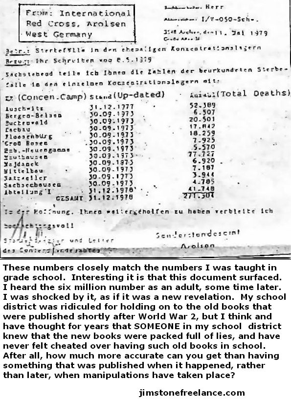 The Red Cross's own documents prove the modern narrative false.