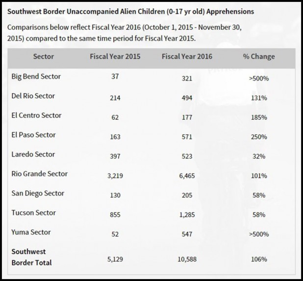 Unaccompanied-Alien-Children