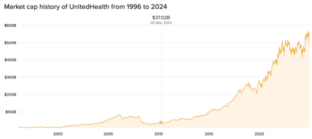 unitedhealthcare