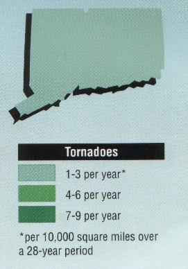 Tornadoes