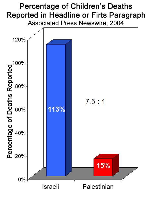 actual number of children killed