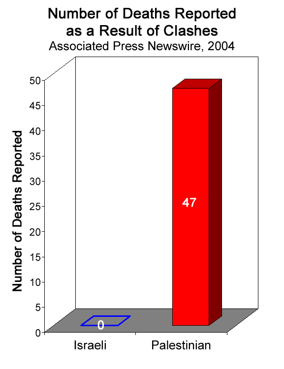 deaths reported as a result of a clash