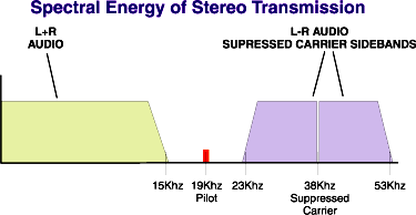 Spectral Energy