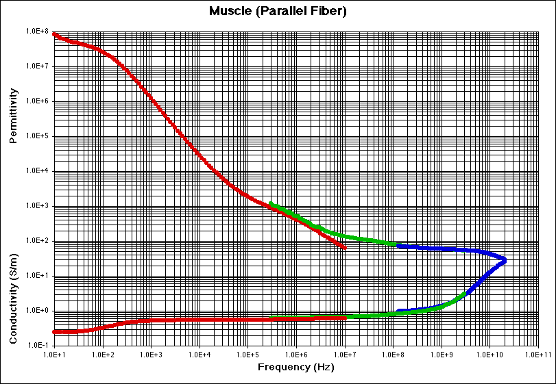Muscle (Parallel) Experimental Data Plot