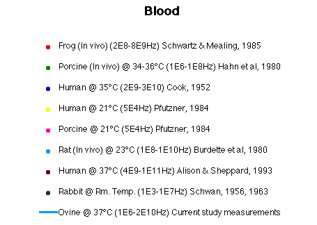 Blood Literature Legend