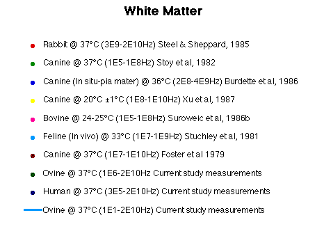 White Matter Literature Legend