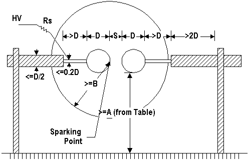 Horizontal Spark Gap Diagram
