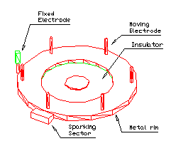 parallel pin gap with sparking sector