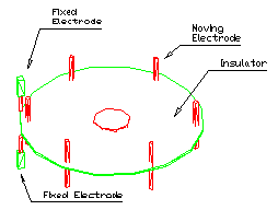 parallel pin rotary gap