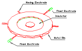 radial pin rotary gap