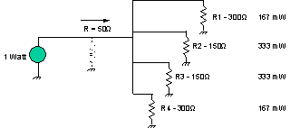 4 way unequal power division