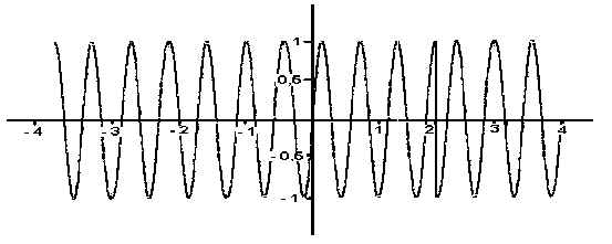 PM modulated signal