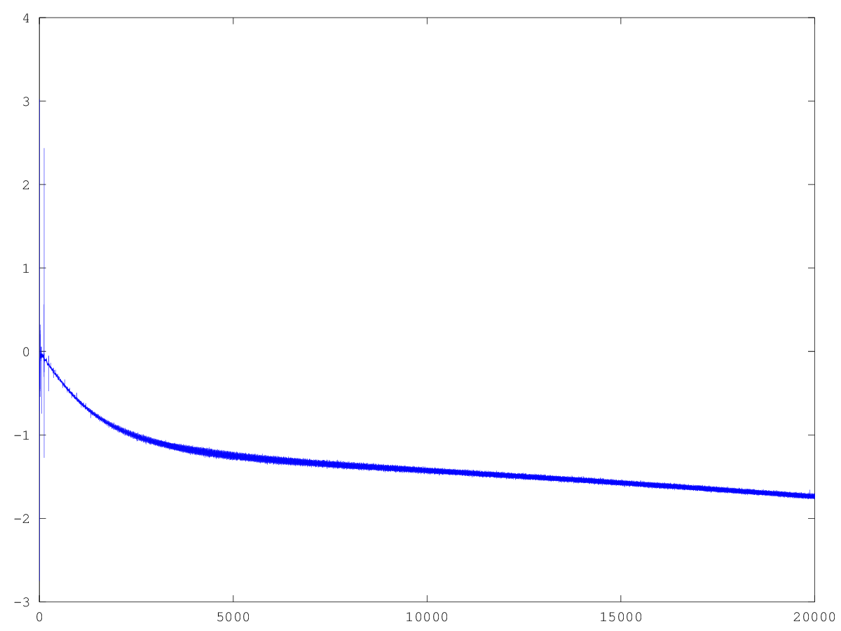 Figure 17: Same as Figure 15, but from 0-200Hz.