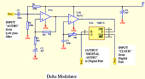 Delta Modulator