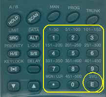 Pro94-keypad-SVC(E)-numberpad