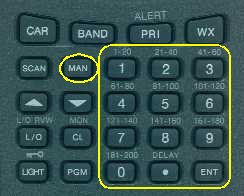 Pro-89 Keypad - MAN, Number Keys