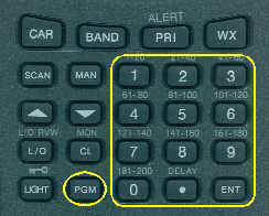 Pro-89 Keypad - PGM, Number pad