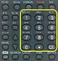 Pro92 Keypad - Number pad