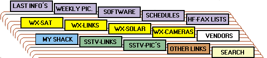 Clickable Map