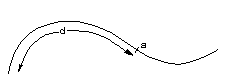 Schema euklidische Dimension 1 (1-dimensionale Kurve)
