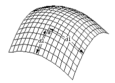 Schema euklidische Dimension 2 (2-dimensionale Fläche