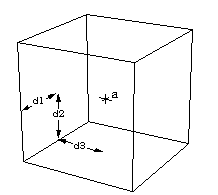 Schema euklidische Dimension 3 (3-dimensionaler Würfel)