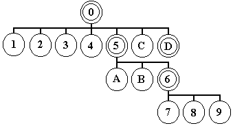 ������