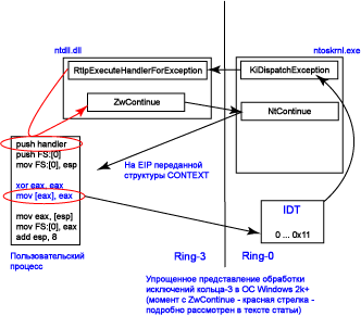 ���������� ������������� ��������� ���������� ������-3 � �� Windows 2k+