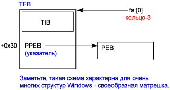 ��������� TEB