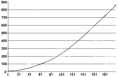 ������� 1.