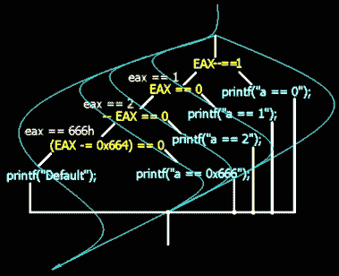 ���������� ����������� ������ � ��������, ��������������� ���� ������������ ����������