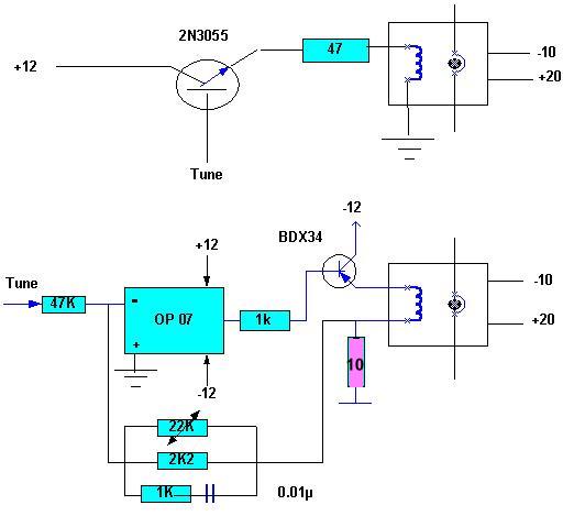 modes